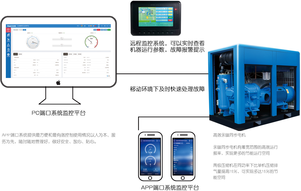 两级压缩永磁变频螺杆式空压机