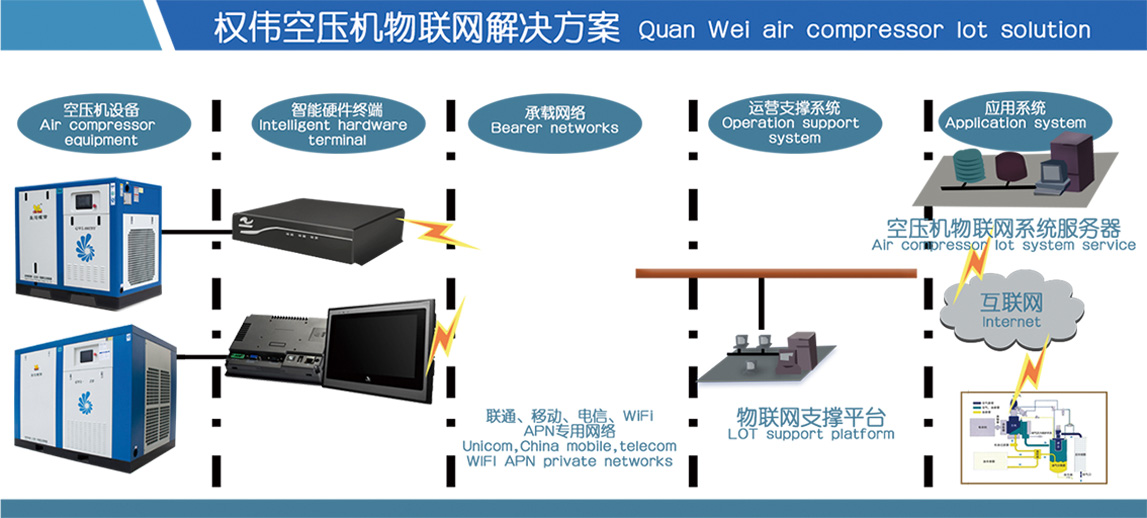 权伟永磁一体螺杆式空压机