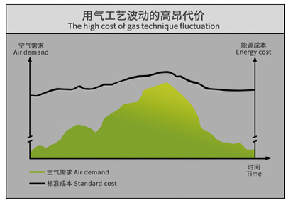 权伟伺服永磁变频螺杆空压机