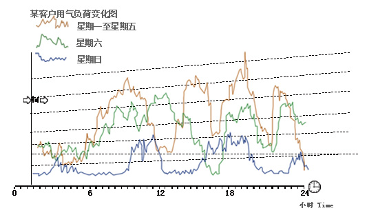 权伟伺服永磁变频螺杆空压机