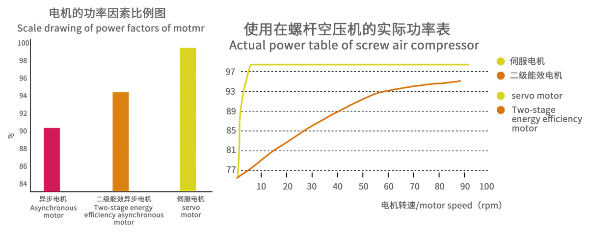 权伟伺服永磁变频螺杆空压机